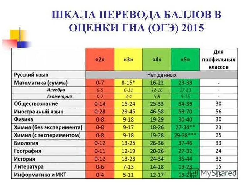 Сколько средних образований можно получить