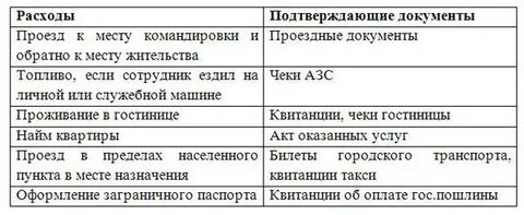 Документы подтверждающие командировку