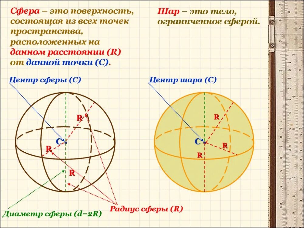 Данное расстояние это шара. Сфера и шар. Радиус сферы. Сфера это поверхность шара. Понятие сферы.