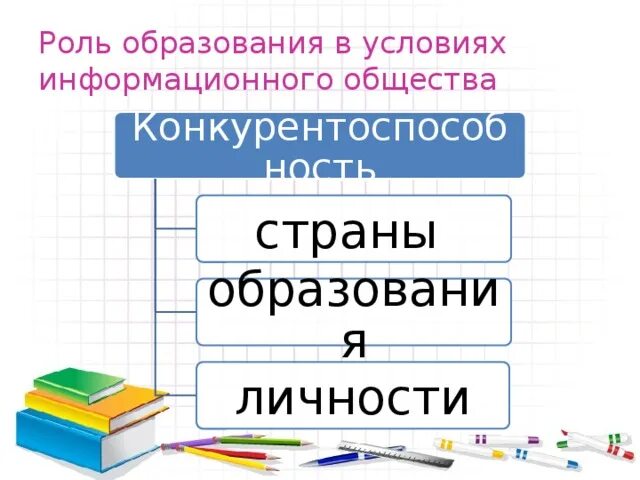 Обществознание 8 класс образование в современном обществе. Роль образования. роль образования в современном обществе. роль образования в жизни человека.
