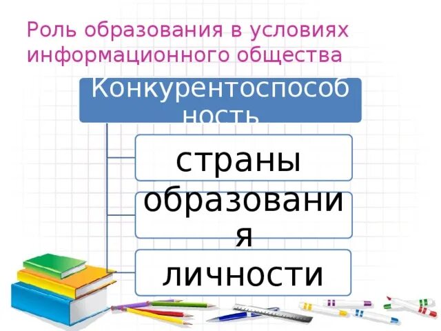 Роль образования в современном обществе. Роль образования Обществознание 8 класс. Роль образования в информационном обществе. Образование Обществознание 8 класс презентация.