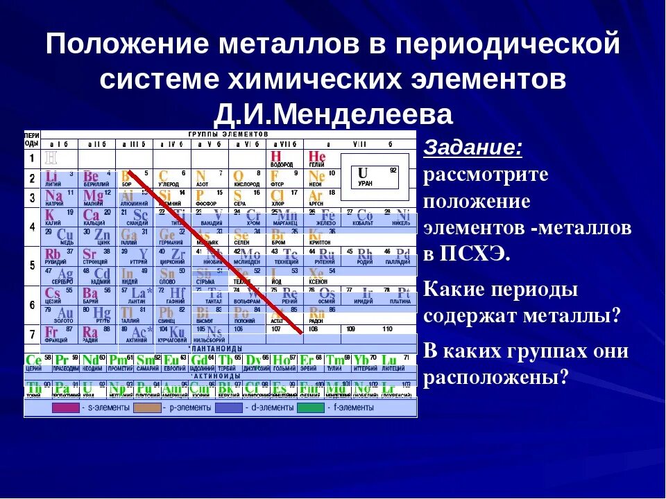 Как изменяются металлы. Химическая таблица Менделеева металлические свойства. Металлы в периодической системе Менделеева. Свойства химических элементов по периодической системе таблица. Расположение металлов в периодической системе Менделеева.
