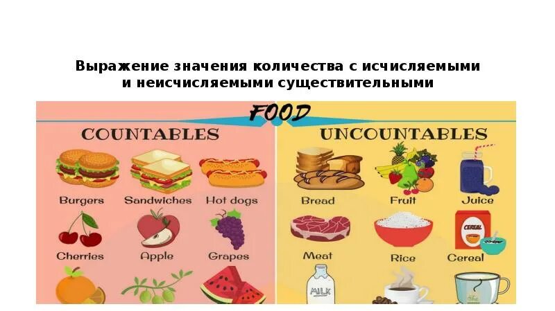 Исчисляемое и неисчисляемое в английском языке. Исчисляемые и неисчисляемые существительные. Неисчисляемые существительные в английском. Исчисляемые и неисчисляемые продукты.