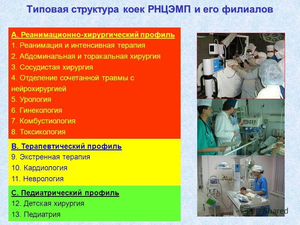 схема маршрутизации хирургических пациентов. основы детской хирургии. задачи бригад специализированной медицинской помощи. стгму детская хирургия. состав бригады медицинской помощи.