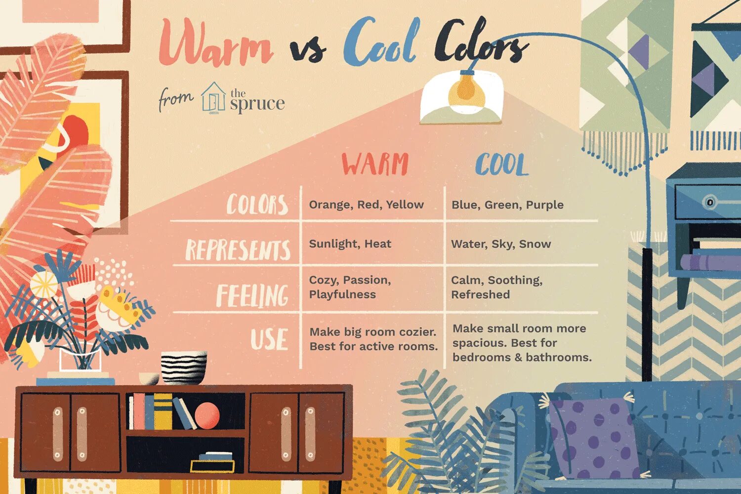 Warm com. Warm and cool Colors. Warm and cozy Colours. Scattered warm Colors. Warm Color in Interior.