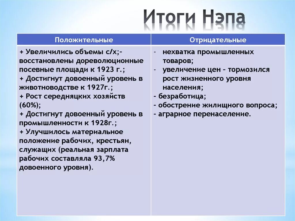 Мероприятия новой экономической политики нэпа. Итоги НЭПА. Итоги НЭПА положительные и отрицательные. Итоги военного коммунизма и НЭПА таблица. Основные мероприятия политики военного коммунизма и НЭПА.