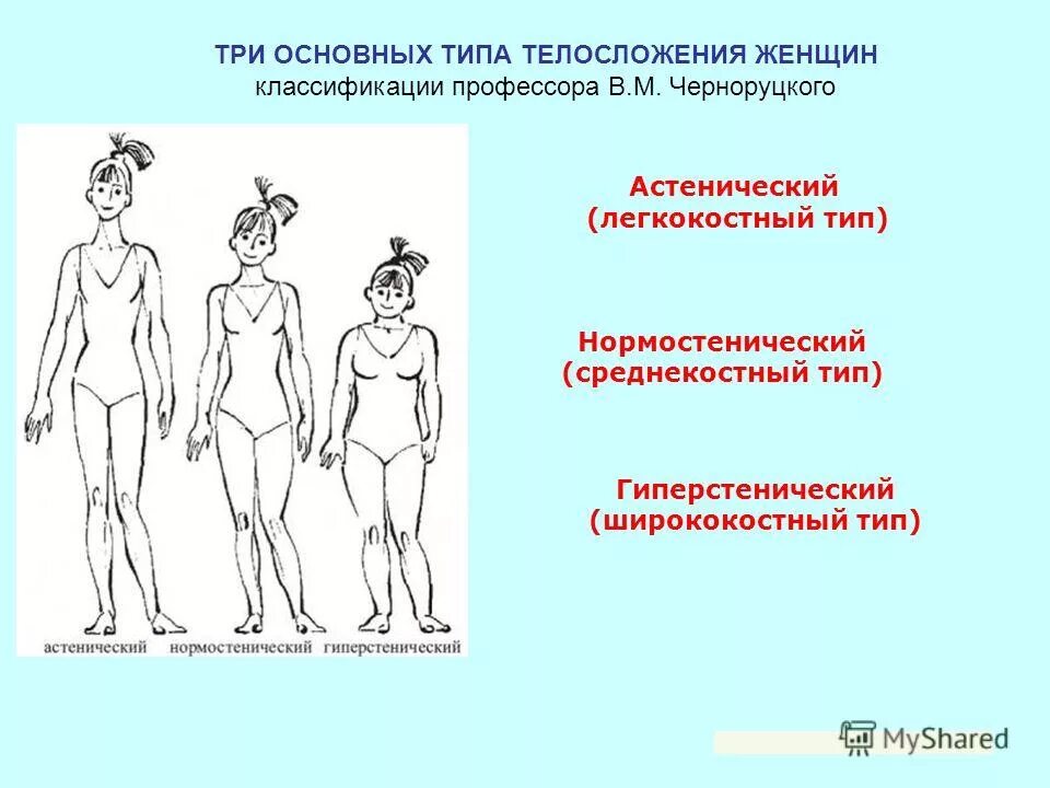 Тип тела 1. Нормостенический тип, астенический тип, гиперстенический тип,. типы конституции тела человека астеник. нормостенический тип телосложения. типы телосложения нормостеническое астеническое гиперстеническое.