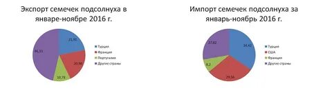 Страны производители арахиса