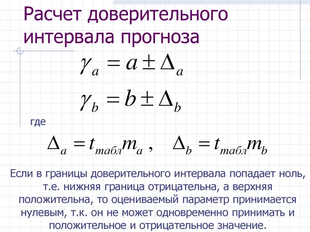 Интервал доверия. Формула нахождения доверительного интервала. Формула расчета доверительного интервала. Нижняя граница доверительного интервала формула. Формула вычисления доверительного интервала по стандартной методике.