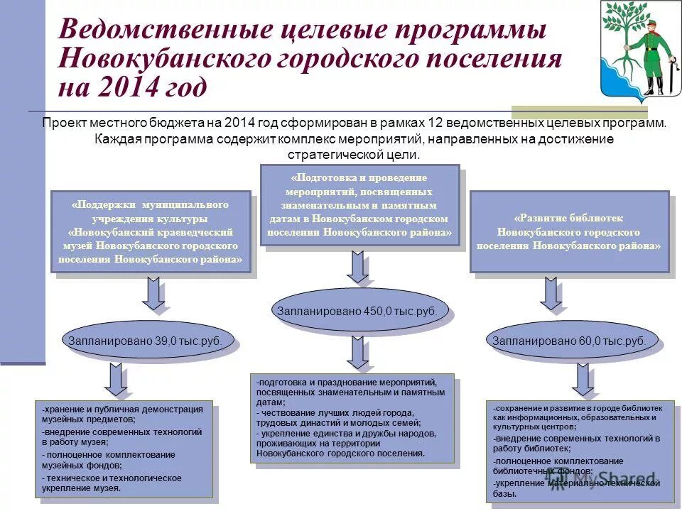 поддержка муниципальных учреждений культуры. сеть учреждений культуры. государственная программа «развитие физической культуры и спорта». поддержка муниципальных учреждений культуры. поддержка некоммерческих организаций.