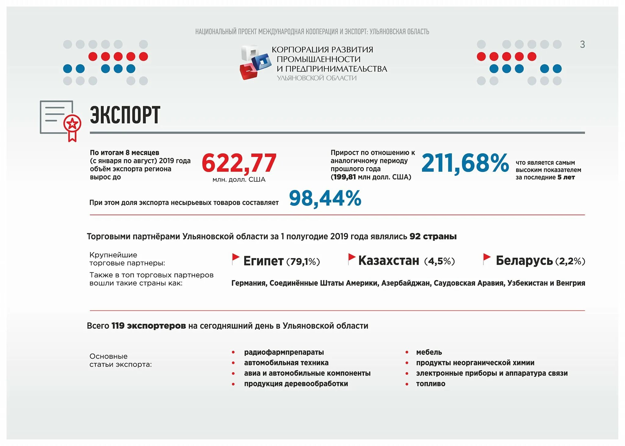 Национальный проект развитие международной кооперации и экспорта Официальный сайт полномочного представителя Президента Российской Федерации в Ур