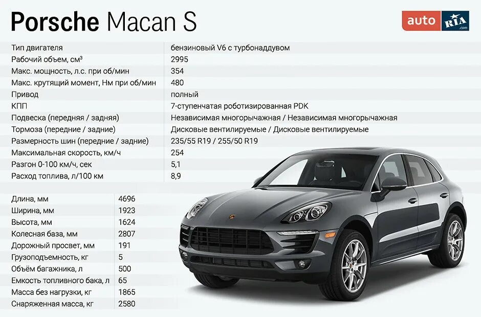 Макан сирена текст. Porsche macan дорожный просвет. порше макан колесная база. porsche macan габариты. габариты порше макан 2025.