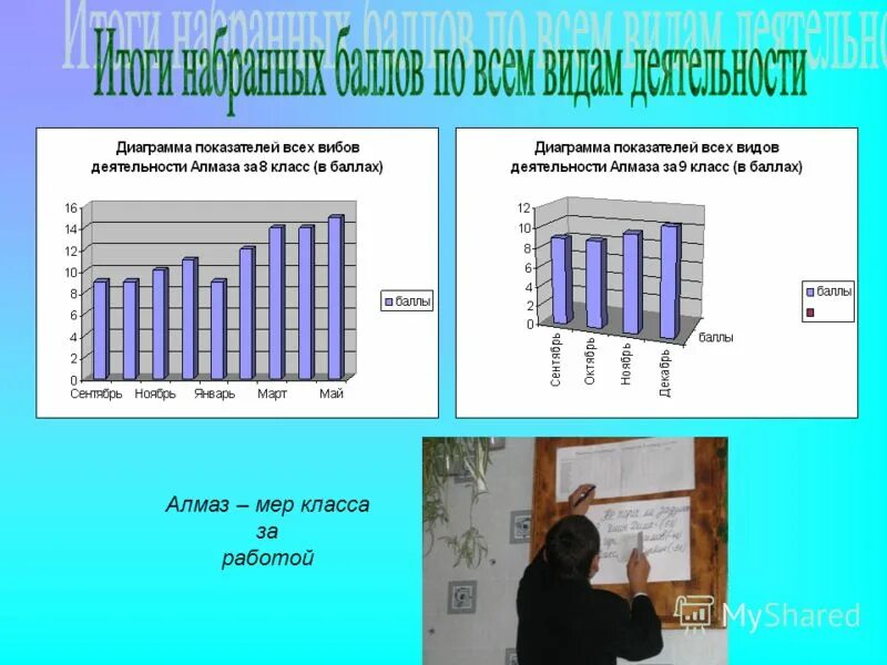 Программа классного руководителя 9 класса. Программа классного руководителя 9 класса. Фридман изучение личности учащегося и ученических коллективов. Программа классного руководителя 9 класса. Настольная книга классного руководителя гуткина.