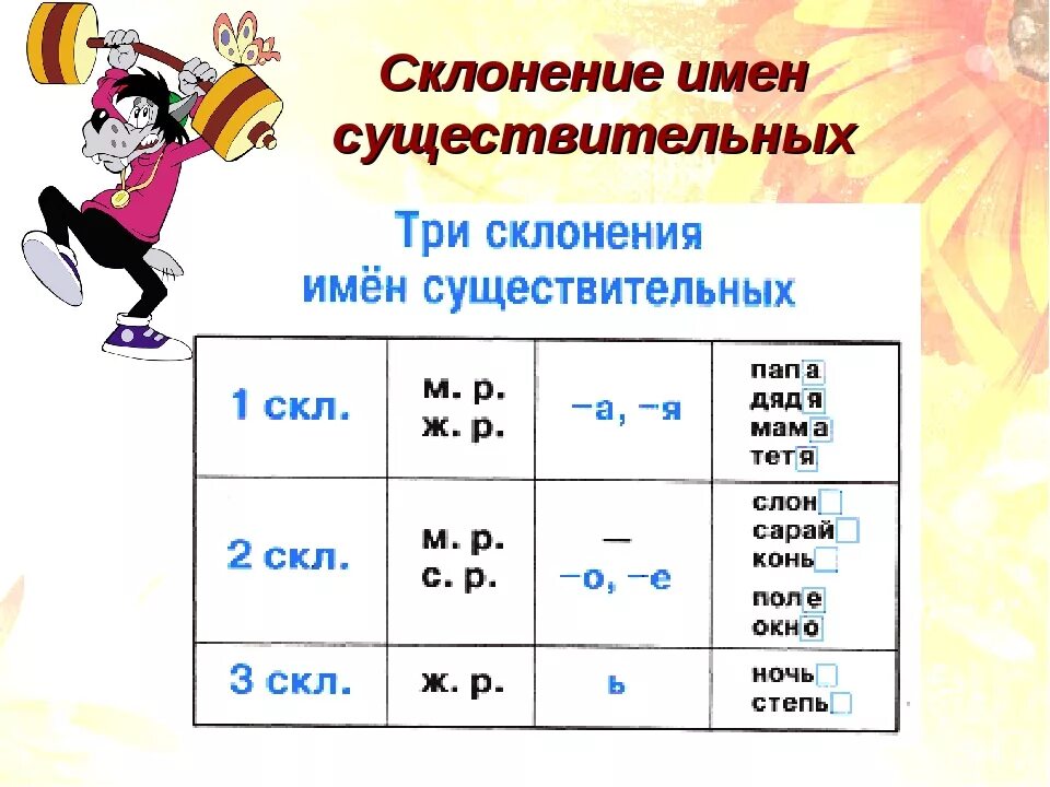 Таблица три склонения имен существительных. Существит таблица склонение имен существительных. Таблица 123 склонения имен существительных. Три склонения имён существительных 3 класс таблица.