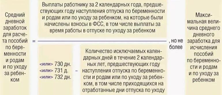 Оплата отпуска по беременности и родам. Пособия в декретном отпуске. Выплаты по декретному отпуску. Декретные выплаты до 1.5 лет. Как рассчитать декретный отпуск.