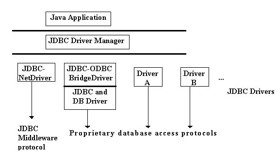 Jdbc application. Функциональные интерфейсы java. схема пакетов классов и интерфейсов в java. jdbc java.