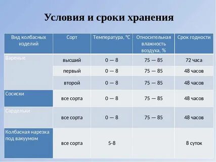 Сколько времени можно сохранить