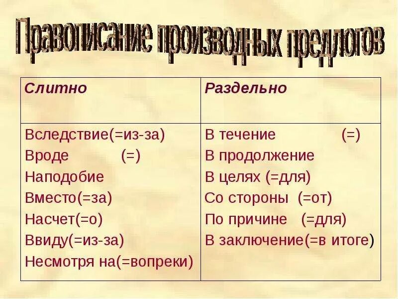 Вследствие быстрого течения предлог. Вьечение впродрлжении. В течение в продолжение вследствие. Е И на конце производных предлогов. Правописание производных предлогов.