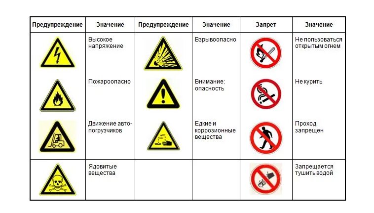 Что означает знак с молнией