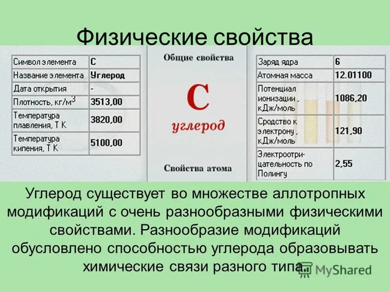 Практическая работа подгруппа углерода