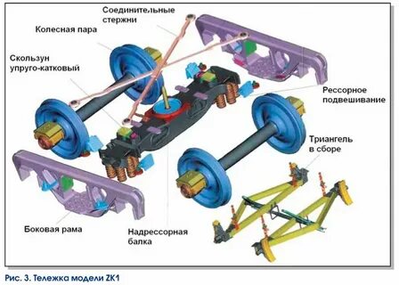 Устройство грузового вагона