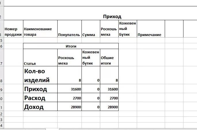 Тетрадь для учета товара. Учет прихода и расхода товара. Журнал прихода и расхода продуктов. Тетрадь прихода и расхода товара.