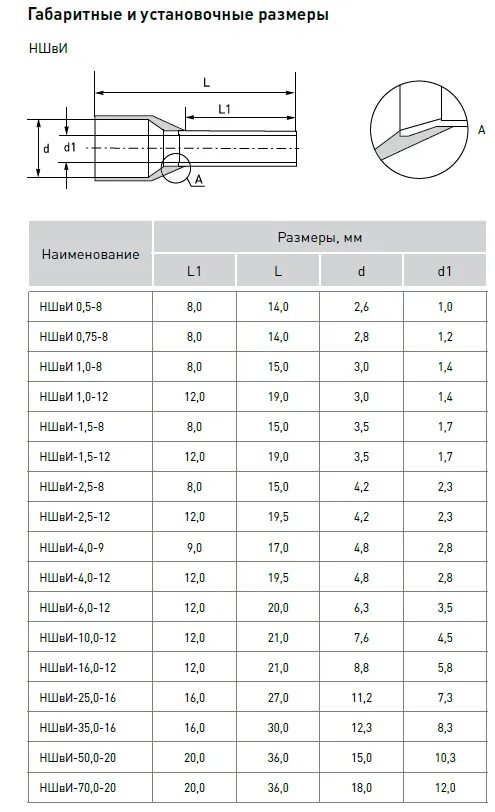 Ншви размеры. Ншви наконечник расшифровка. ншви 6-12 расшифровка. наконечник штыревой ншви 25-16 квт 79453. наконечник штыревой ншви 25-16 квт.