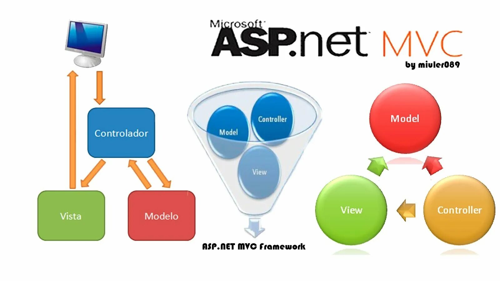Атрибуты asp. Asp.net. mvc asp. .net mvc. asp net core mvc.