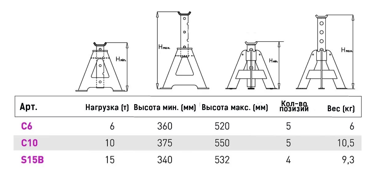 Опорная стойка Mega c10. Опорная стойка 15000 кг Mega c15b. Домкратная стойка опорная чертежи. Страховочная стойка 1200мм. Высота п 15