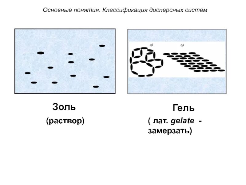 Коллоидные растворы золи. Золи примеры. Лиофобные дисперсные системы. Золи это дисперсные системы. Золи примеры.