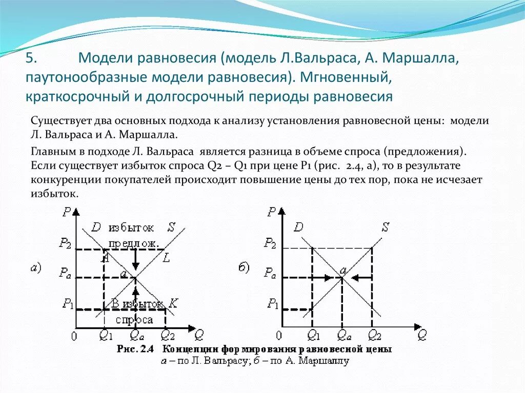 Модели равновесия рынка