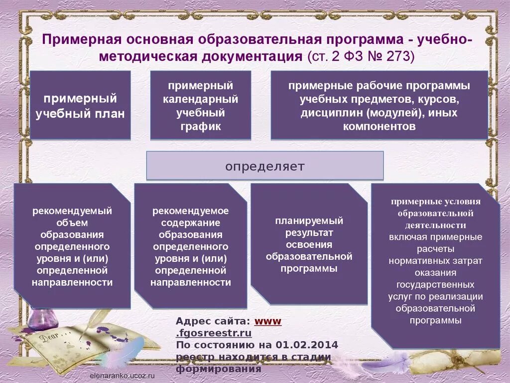 Перечень рабочих программ учебных предметов. Учебно-методическая документация образовательной программы. Примерные основные образовательные программы. Образовательная программа пример. Нормативная учебно-методическая документация.