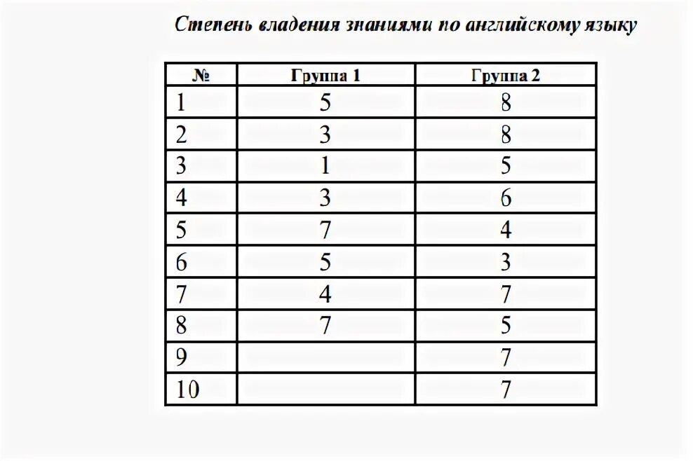 Тест 24 с ответами 5 группа. Внешность 10 бальная. 10 Бальная шкала с кнопками. Группа испытуемых.