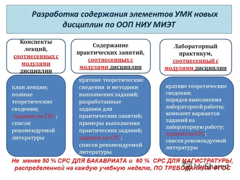 Системы разработки содержания. Технология модули программы. Системы разработки содержания. Системы разработки содержания. Технологический регламент производства образец.