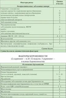 Оценка перинатальных факторов риска