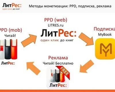 Сертификат литрес