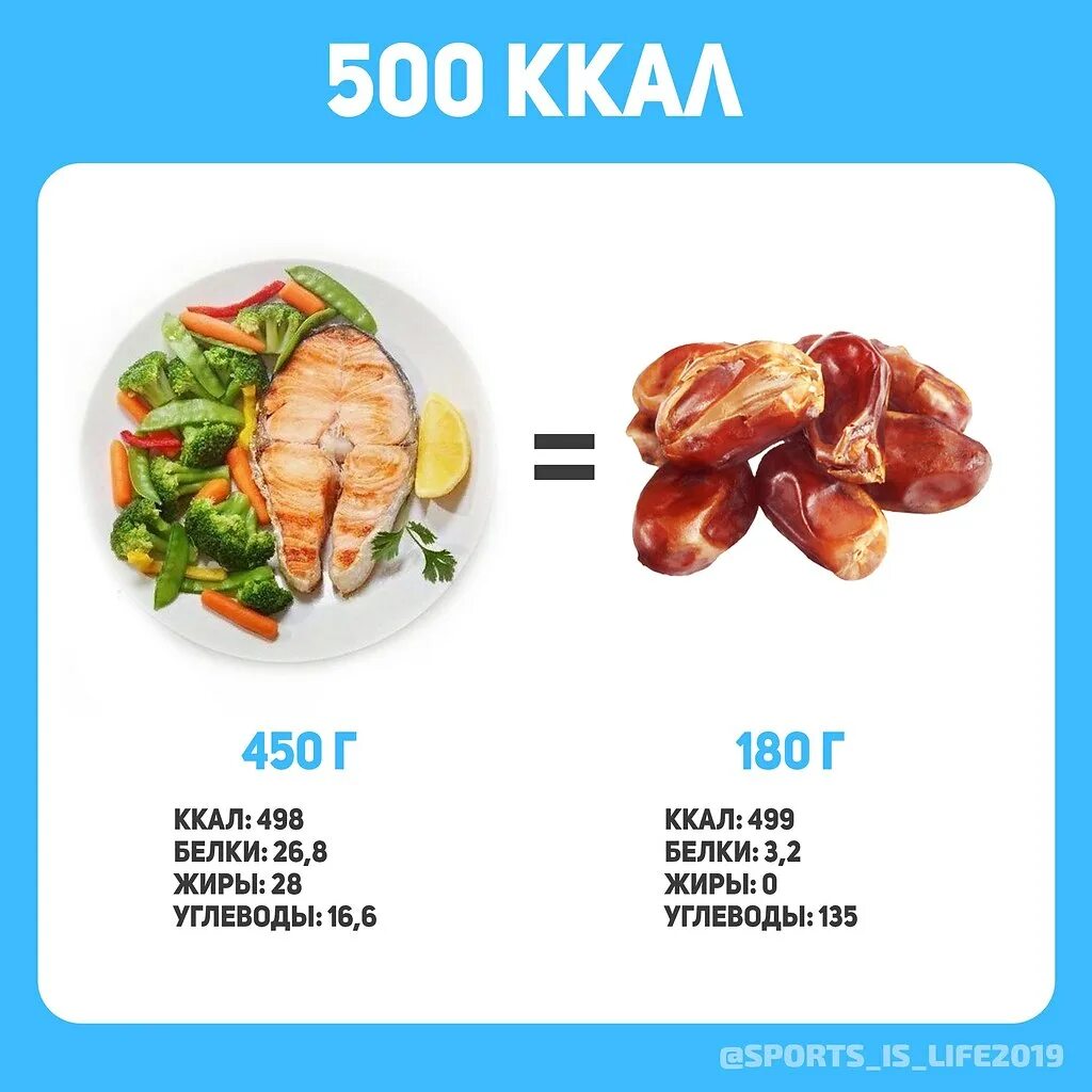 500 килокалорий