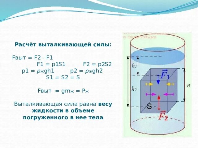 Действие выталкивающей силы в жидкостях и газах. Расчет выталкивающей силы. Рассчитать выталкивающую силу. Формула для расчёта выталкивающей силы. Выталкивающая сила формула 7 класс.