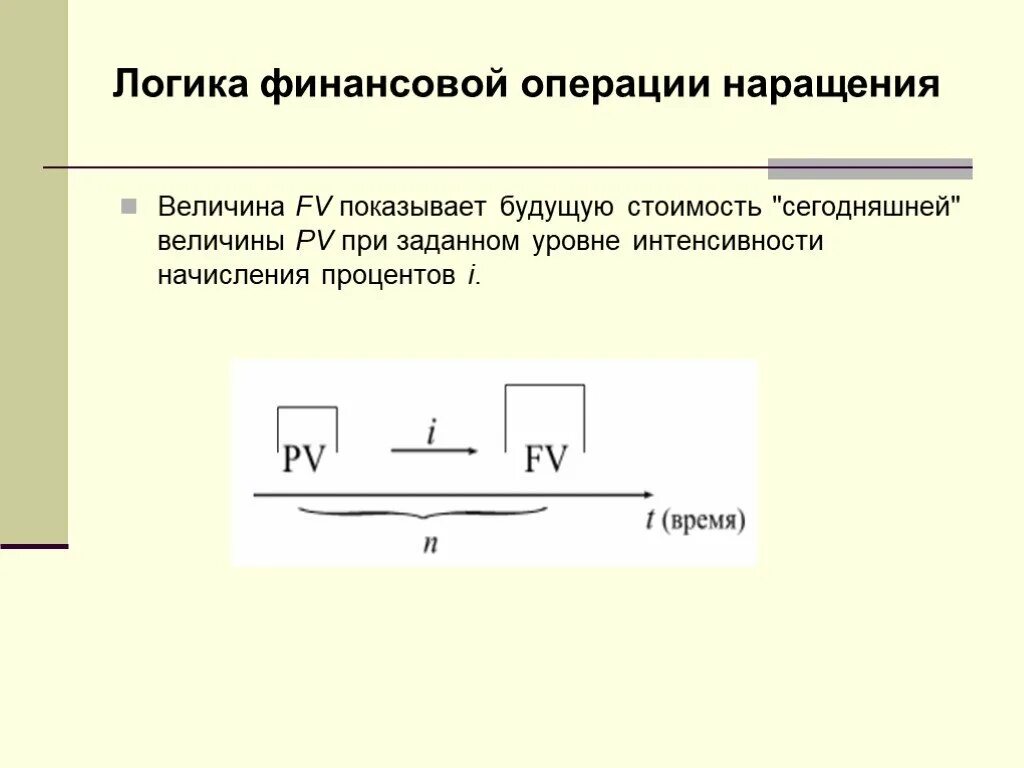 Стоимость финансовых операций. Наращение в финансовых операциях. Логика финансовых операций. Картинка логика финансовых операций. Наращение производной основы.