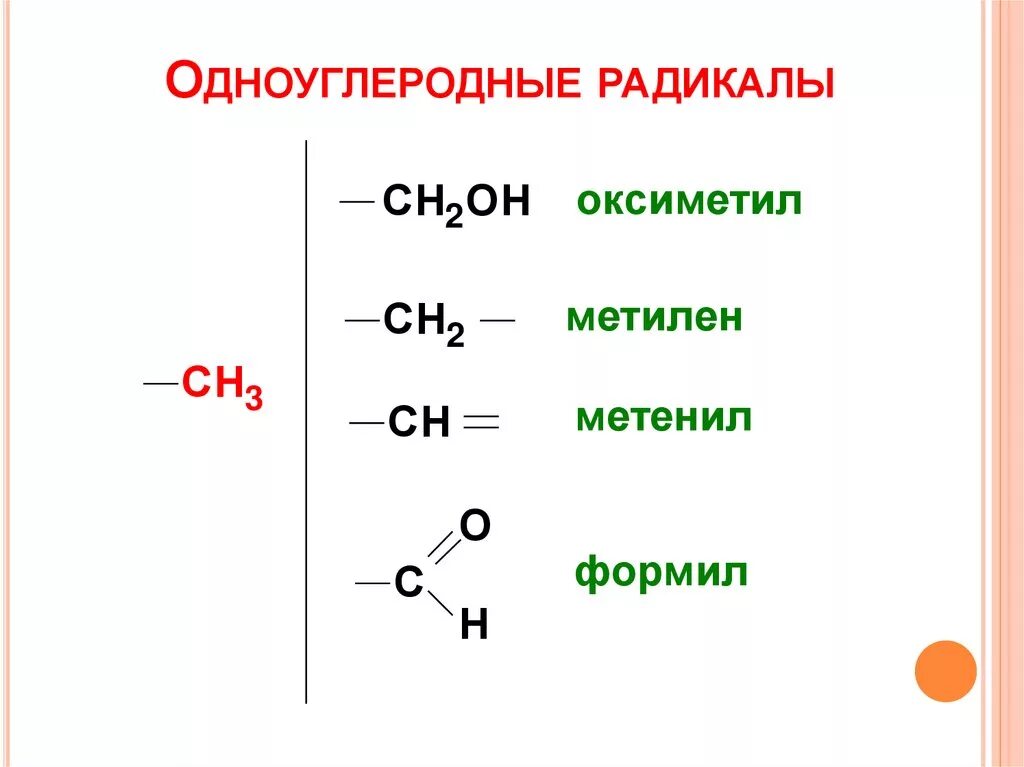 N радикал. Метилен радикал. Окси радикал. Оксиметил. Одноуглеродные радикалы.