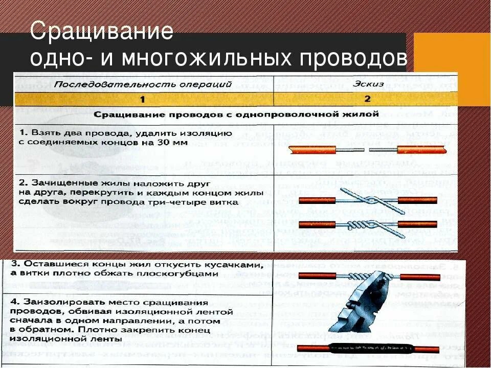 Оконцевание соединение жил кабелей. Стыки проводов электрических. Электрические соединения проводов изолирование. Оконцевание проводов таблица. Слайд соединение сварочных проводов и кабелей.