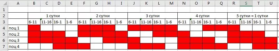 Составить график 2 2 на 3 человека. График 3 через 3 на троих человек. График 1 сутки через 2. График работы для 3 человек. Кто составляет график выхода на работу ресторан.