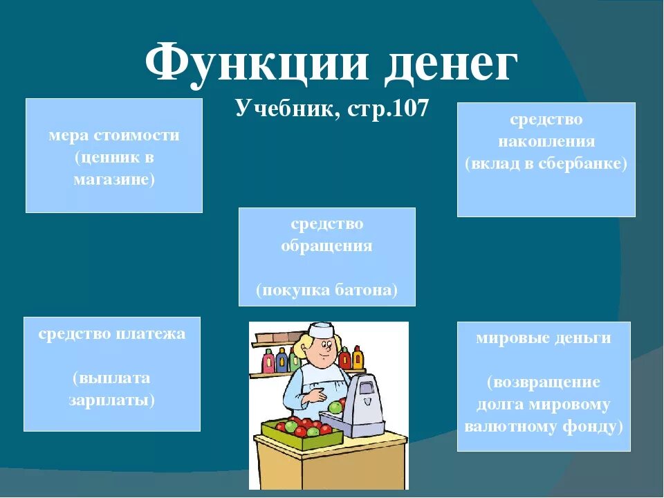 Деньги роль функции. Функции денег. Функции денег Обществознание. Функции денег 7 класс. Деньги и их функции 7 класс.