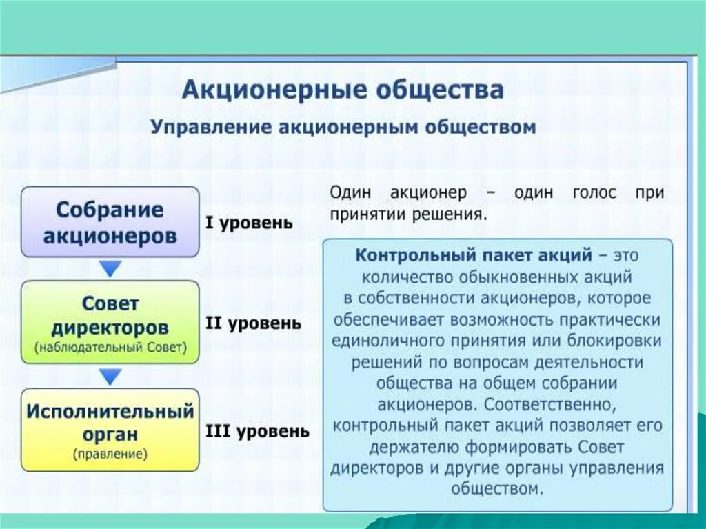 Представительства акционерных обществ. Примерыакцтонерногообщества. Примеры акционерного общества примеры. Управления акционерным обществом Обществознание. Примеры акционерных обществ в России.