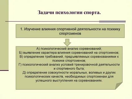 Задачи социально психологической работы