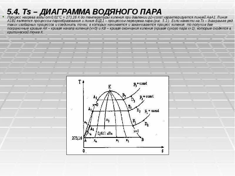 Процессы пара. Фазовая (t, s) – диаграмма водяного пара. ts диаграмма водяного пара. p-v и t-s диаграммы для водяного пара. pv и ts диаграммы водяного пара.