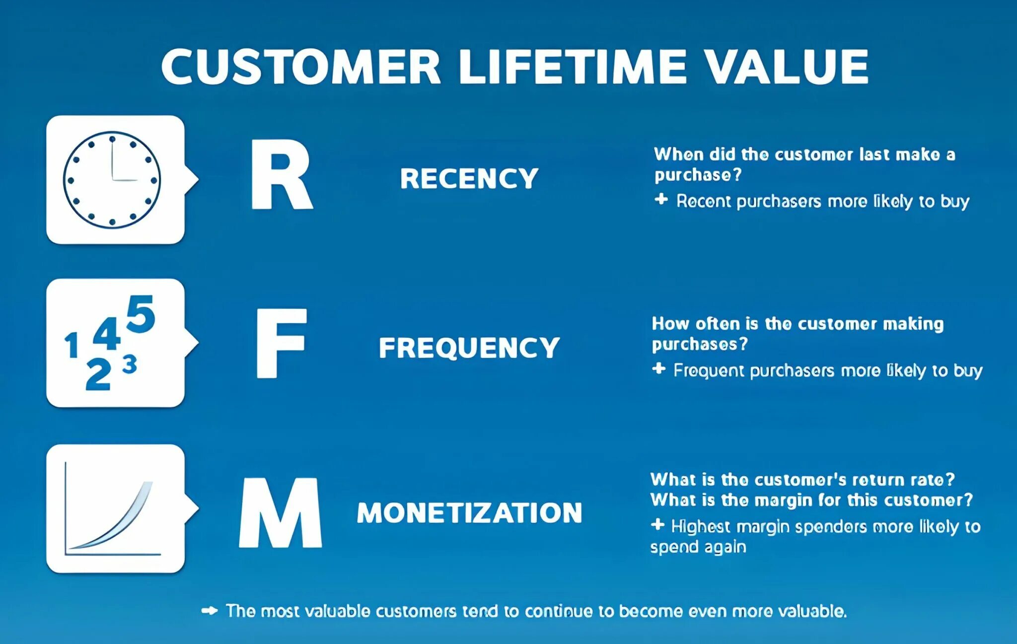Ltv lifetime value. Customer lifetime value. ltv что это в маркетинге. customer lifetime value (clv).