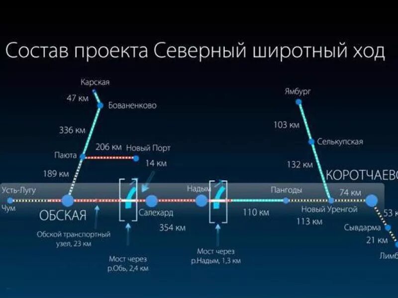 Северный широтный ход на железной дороге. Северный широтный ход проект железной дороги. Железнодорожная магистраль Северный широтный ход. Железная дорога Обская-Салехард-Надым. Поезд до салехарда