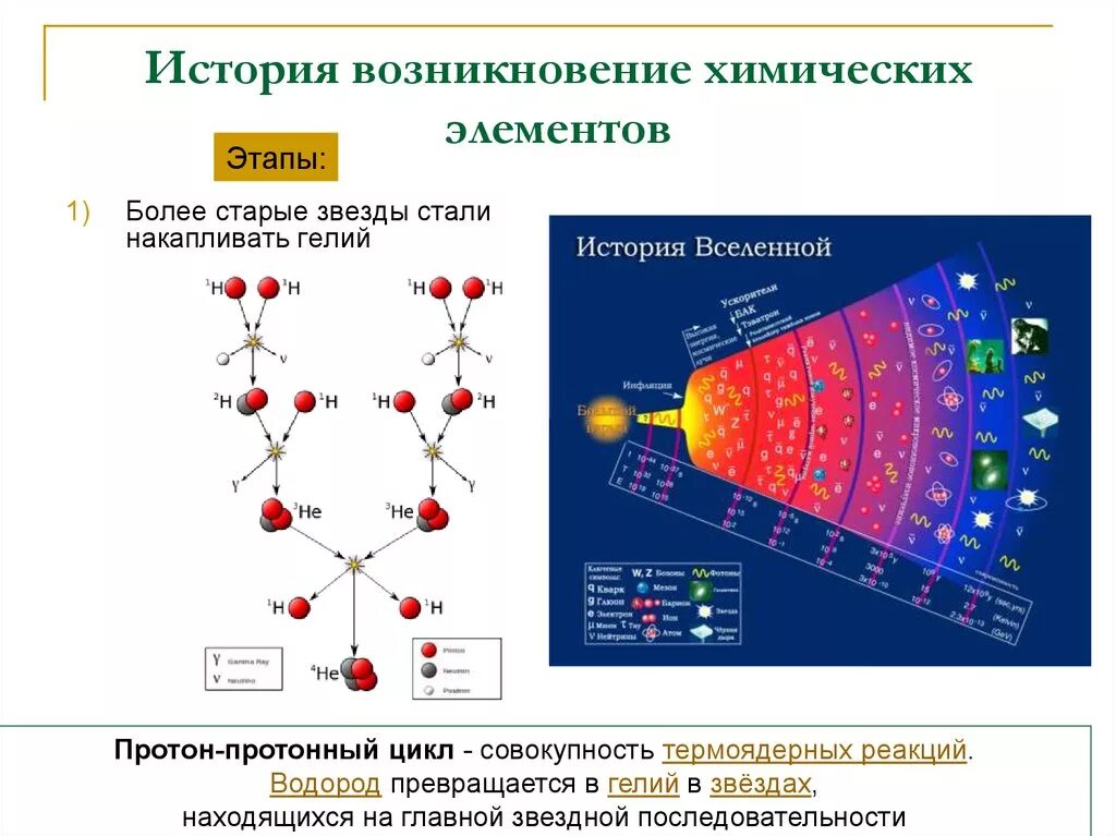 Появление химического образования