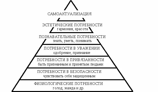 Потребности связанные с познанием человеком. Таблица потребностей Маслоу. Треугольник потребностей м. Потребностный треугольник по Маслоу. Пирамида потребностей по Маслоу 1 уровень.